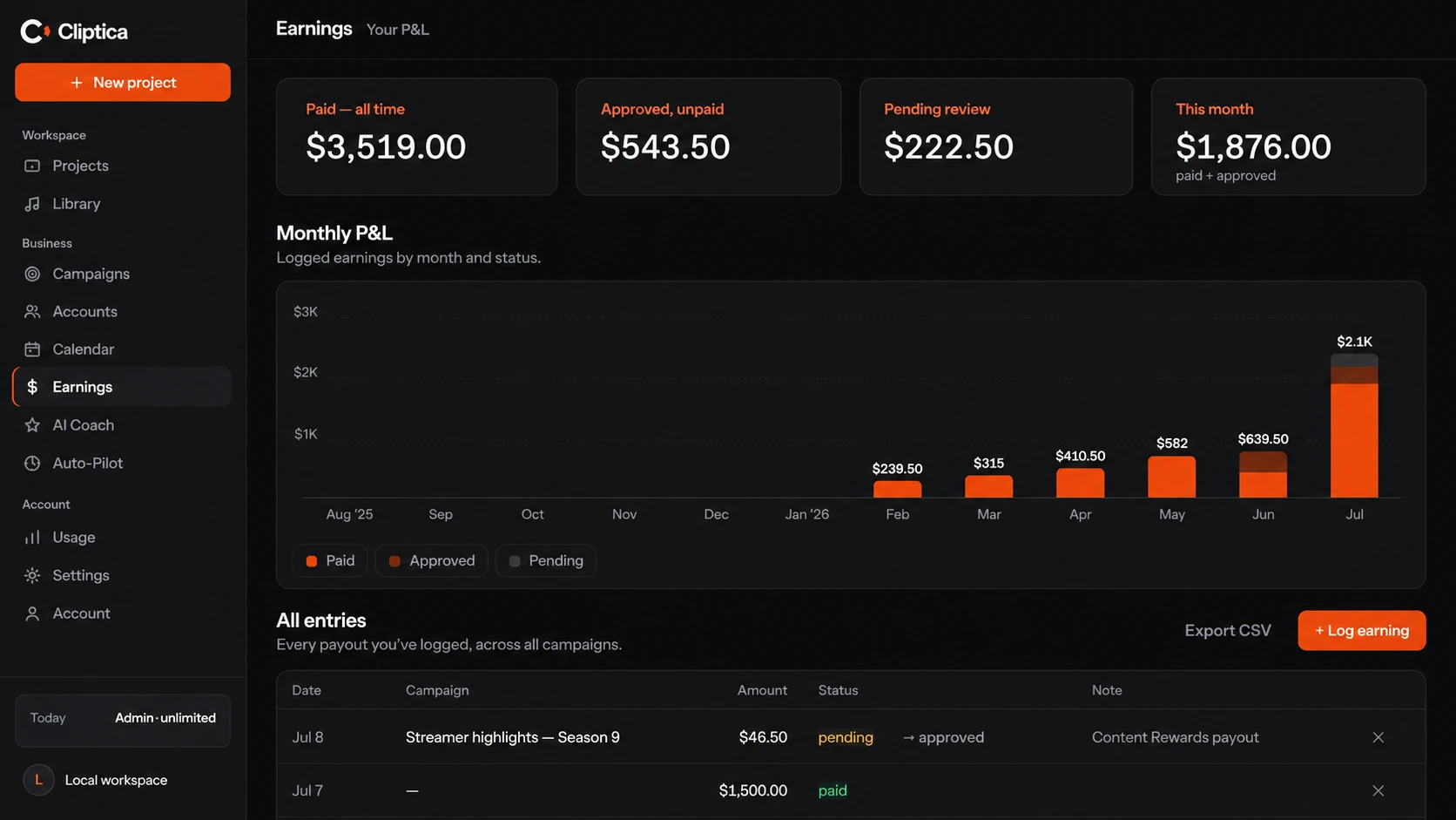 The earnings dashboard: paid all-time, approved and pending totals, a monthly profit-and-loss bar chart, and a table of logged payouts by campaign.