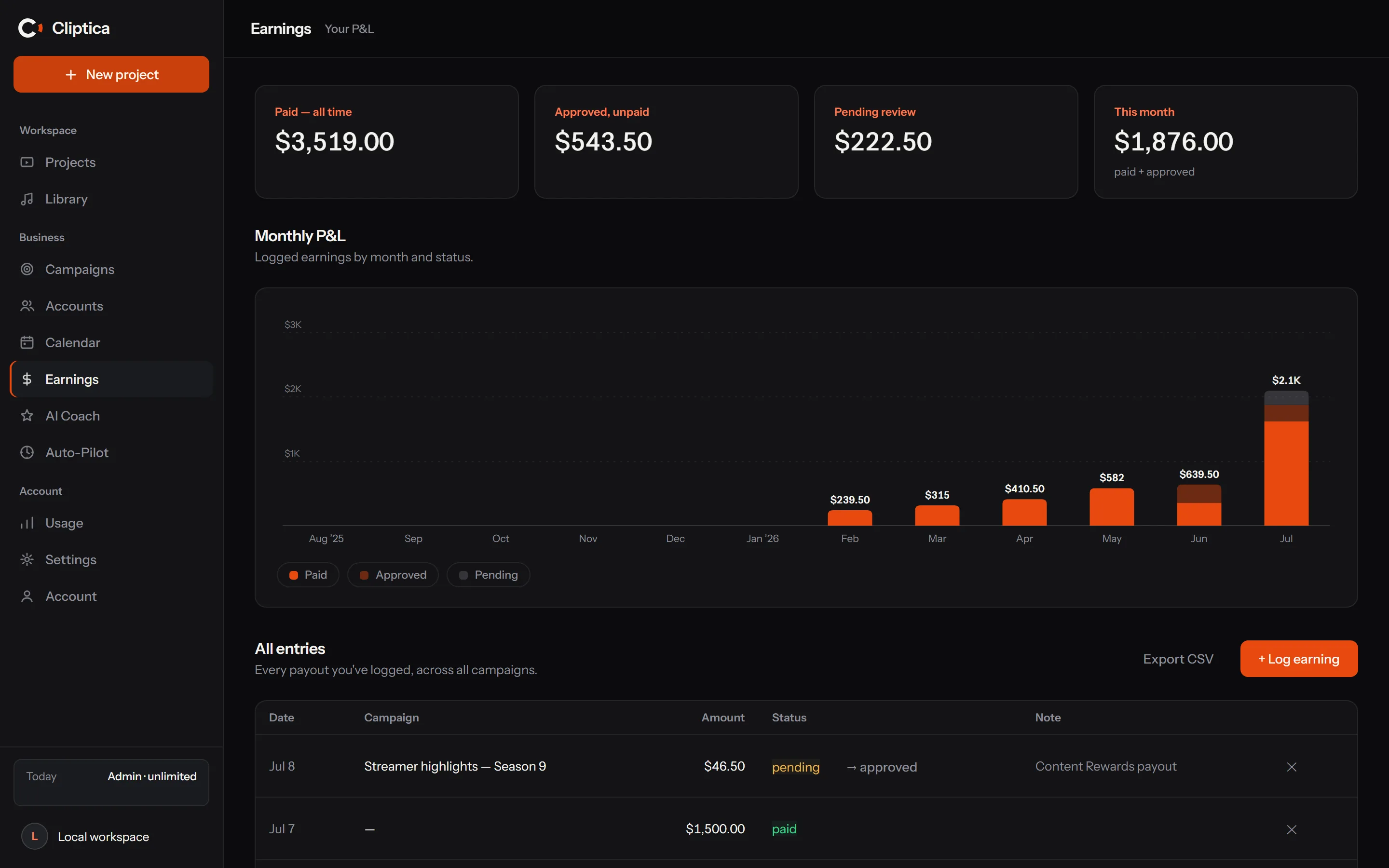 The earnings dashboard: paid all-time, approved and pending totals with a monthly profit-and-loss chart.